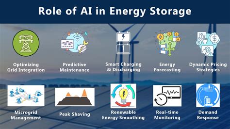Energy Storage Intelligence .